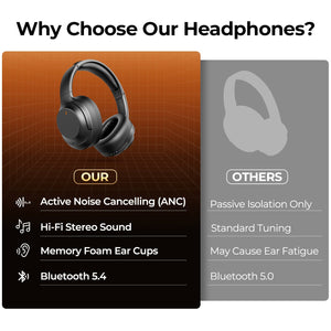 E11A - Hybrid Active Noise Cancelling, HD Audio, Wireless Bluetooth Headphone Cowinaudio 