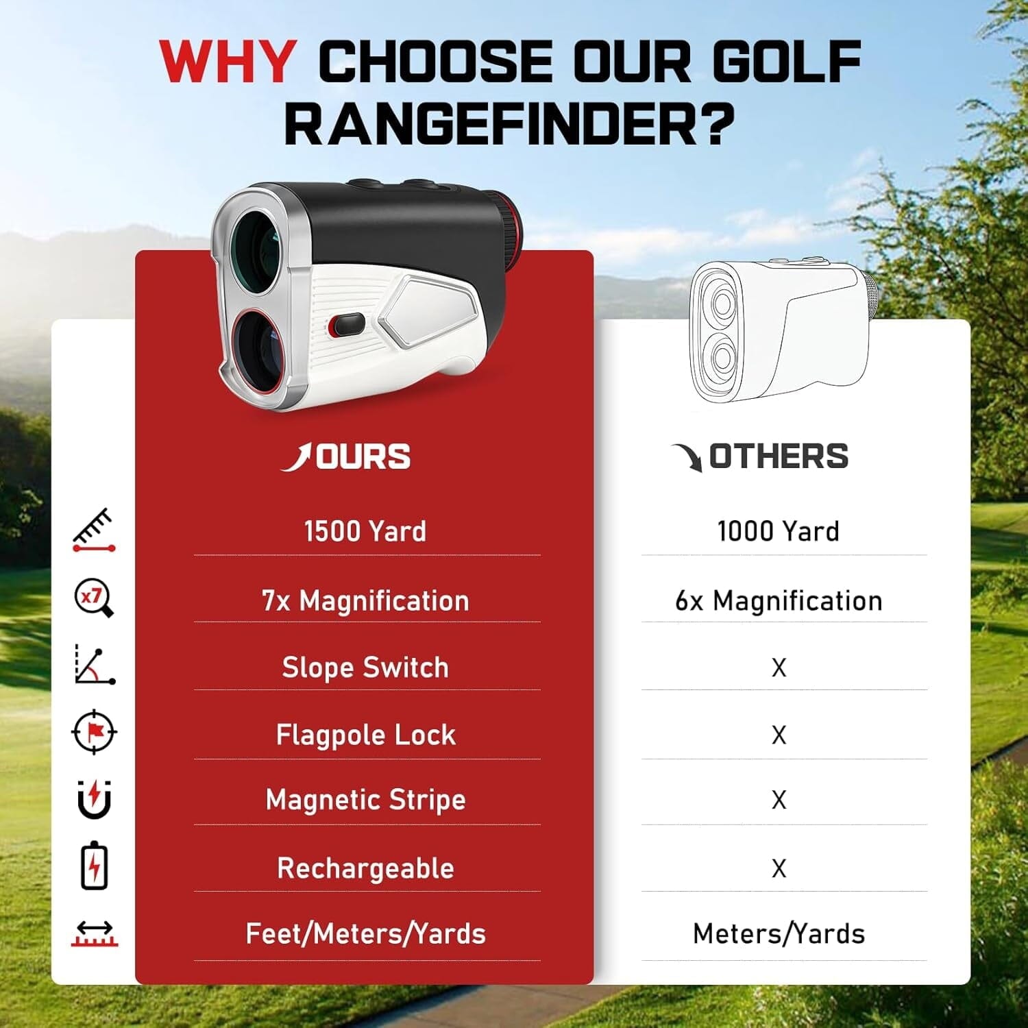 Golf Rangefinder with Slope, 1500 Yards Laser Range Finder, 7X Magnification, with Flagpole Lock Vibration Cowinaudio 