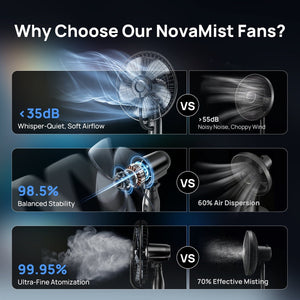 Pedestal Misting Fan, Mister Cooling Fan with 4L Large Water Tank, 5 Speeds 3 Modes Misting Standing Fan, Floor Fan with Remote for Home Bedroom Patio Outdoor Cowinaudio 