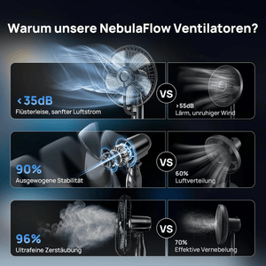 Standventilator mit Wasserkühlung, 2026 Upgrade 4L Wassertank Sprühnebel Ventilator, 7,5H Timer, 5 Geschw&3 Modi, Bodenventilator mit Fernbedienung,für Zuhause, Schlafzimmer, Büro, Terrasse Cowinaudio 